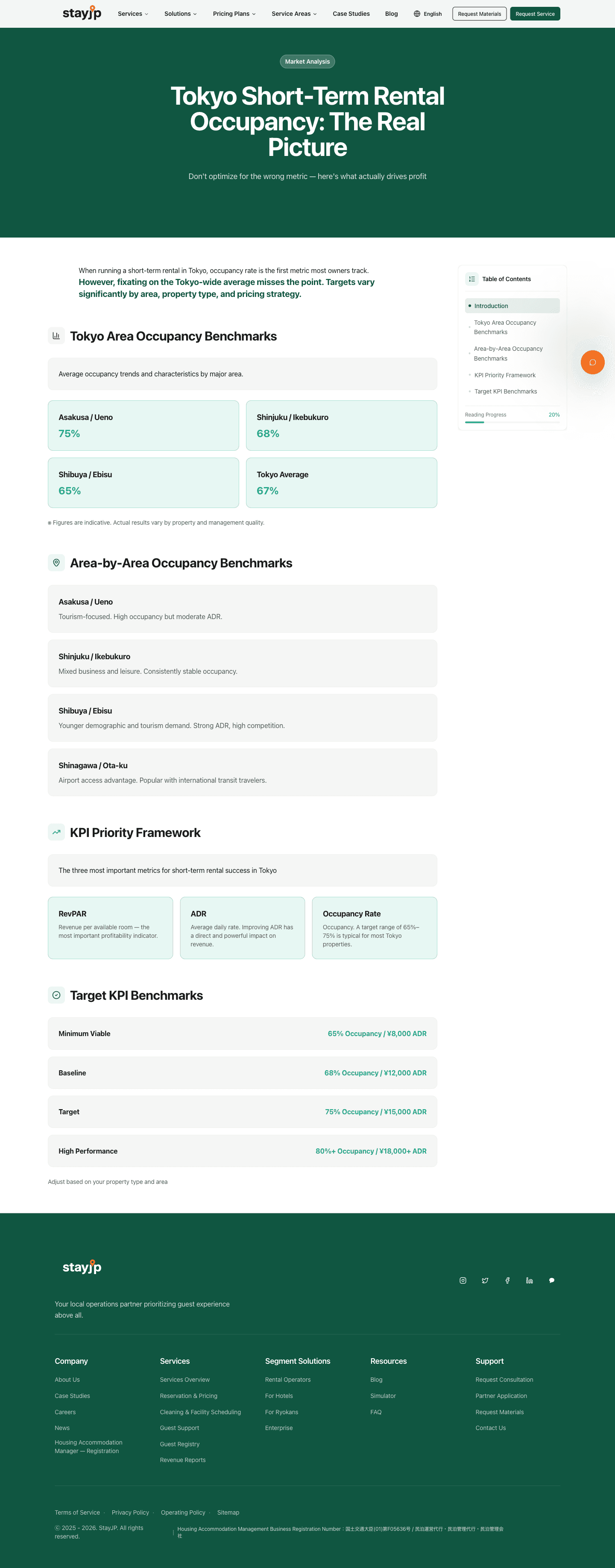 Occupancy Rate Guide — Blog Detail — Desktop