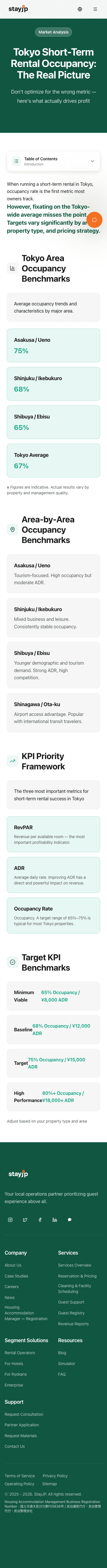 Occupancy Rate Guide — Blog Detail — Mobile