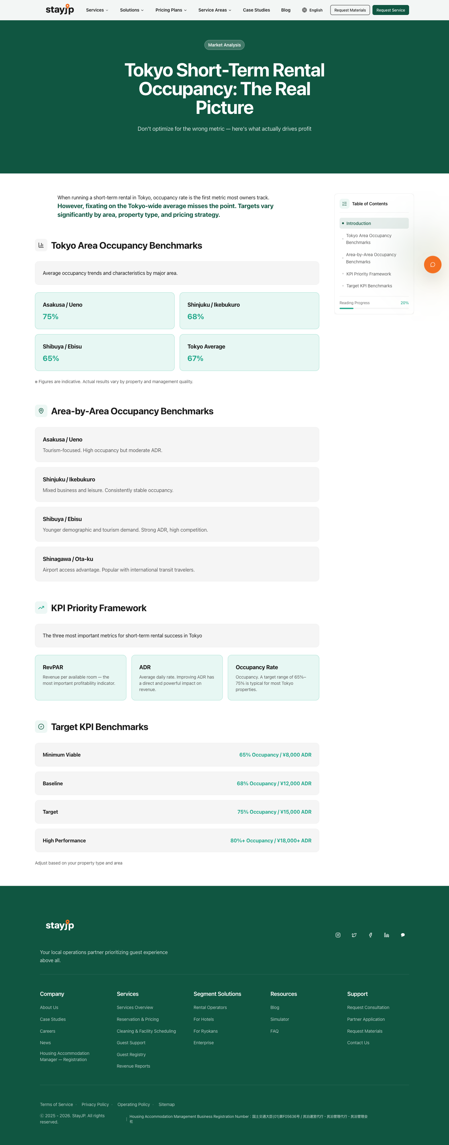 Occupancy Rate Guide — Blog Detail — Desktop